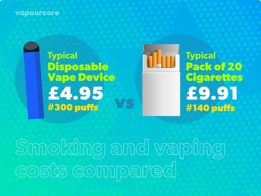 Disposable Costs