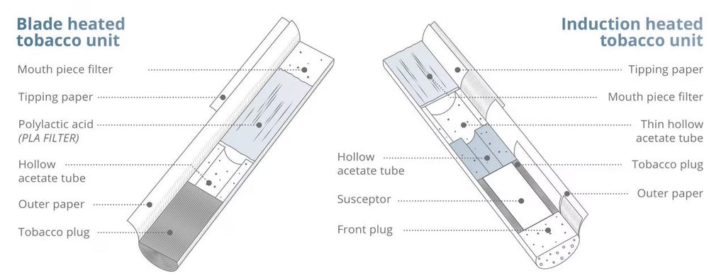 Anatomy of bladed and induction type heated tobacco sticks